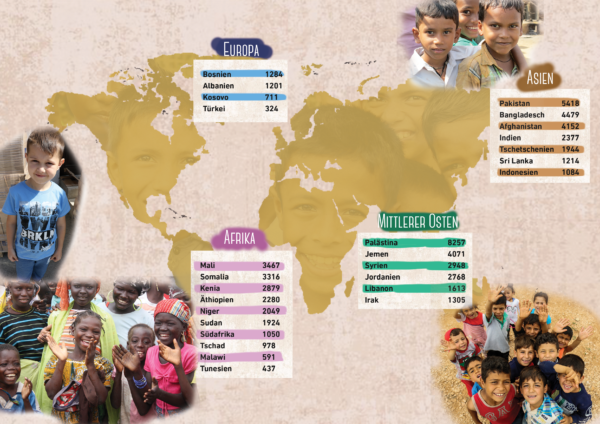 Weltweit gesponserte Waisenkinder. Zahlen vom Februar 2020 (Islamic Relief Worldwide)*